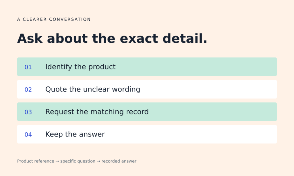 Four steps for a supplier enquiry: identify the product, quote the detail, request the record and keep the answer.